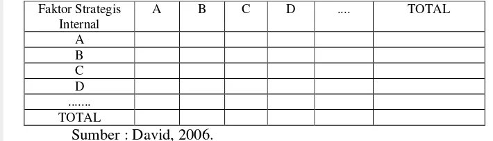 Tabel 3. Pembobotan matriks IFE  