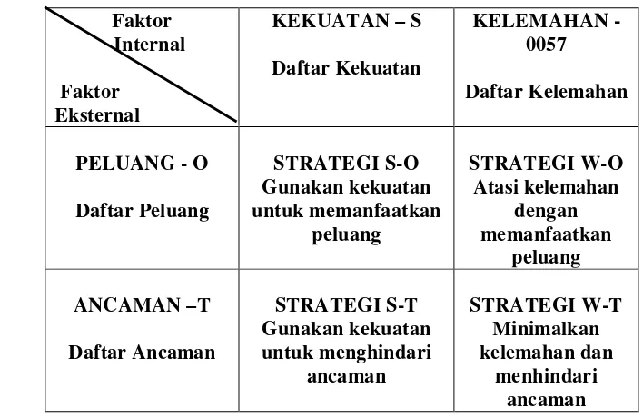 Tabel 6. Analisis matriks SWOT 