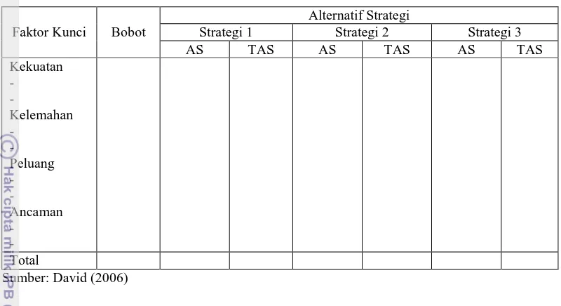 Tabel 13. QSPM (Quantitative Strategic Planning Matrix)  