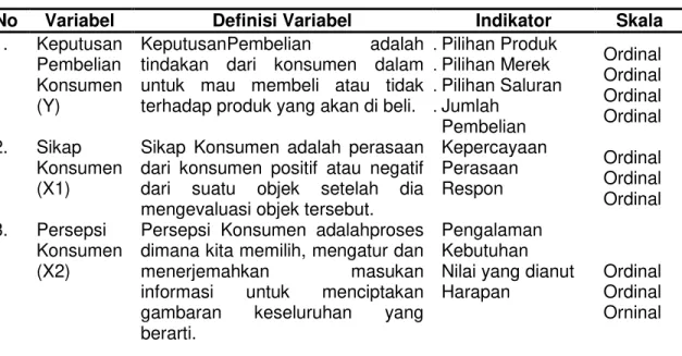 Tabel 1. Variabel, Definisi Variabel,Indikator, dan Skala Penelitian 