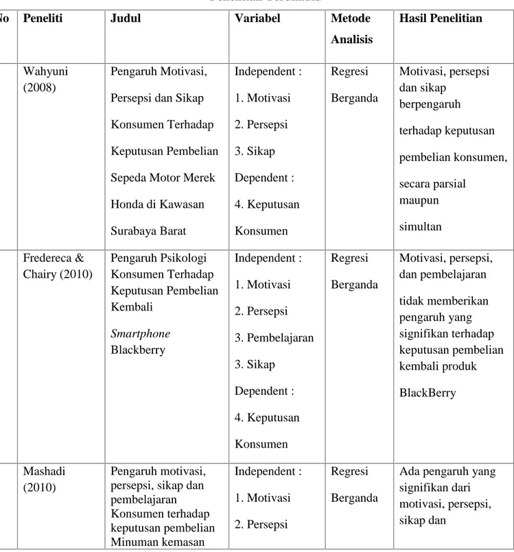 Tabel 1.1 Penelitian Terdahulu