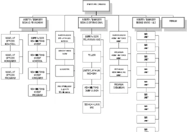 Gambar 3.1. Struktur Organisasi PT. Bank Rakyat Indonesia Cabang Kuningan