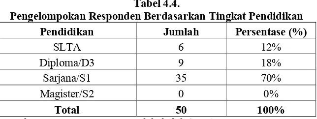 Tabel 4.3.Pengelompokan Responden Berdasarkan Status