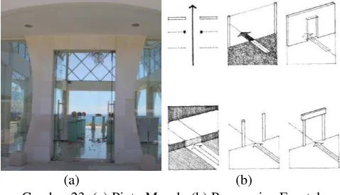 Gambar 22. (a) Kolom, (b) Kolom Penopang Dinding   