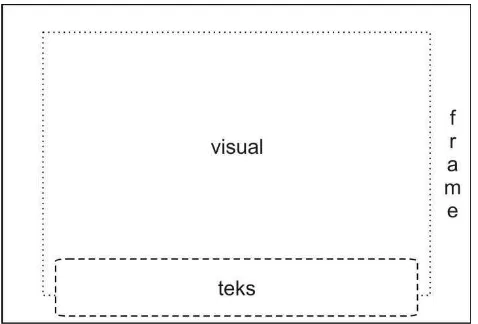 Gambar III.3 Layout Jadi 