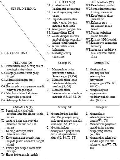 Tabel 10. Matriks SWOT Usaha Persuteraan Alam di Kecamatan Pangalengan 