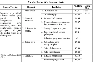 Tabel 3.2 Operasionalisasi Variabel Lingkungan Kerja 