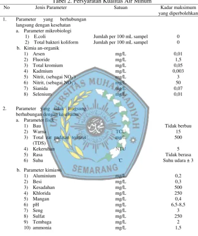Tabel 2. Persyaratan Kualitas Air Minum 