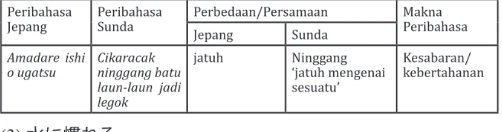 Tabel 7: Perbandingan Peribahasa Bersajak