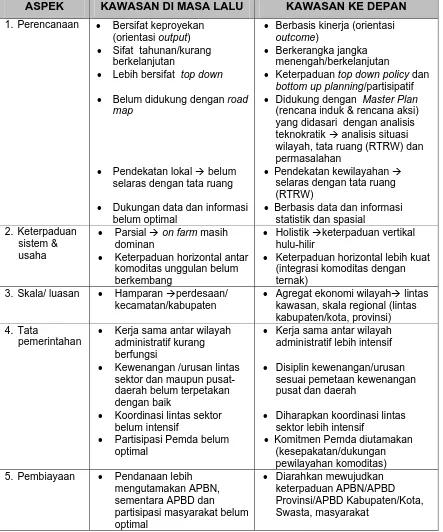 Tabel 1.  Reorientasi Manajemen Pengembangan Kawasan Pertanian 