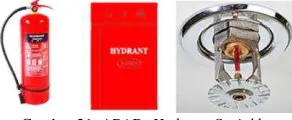 Gambar 21. APAR, Hydrant, Sprinkler 