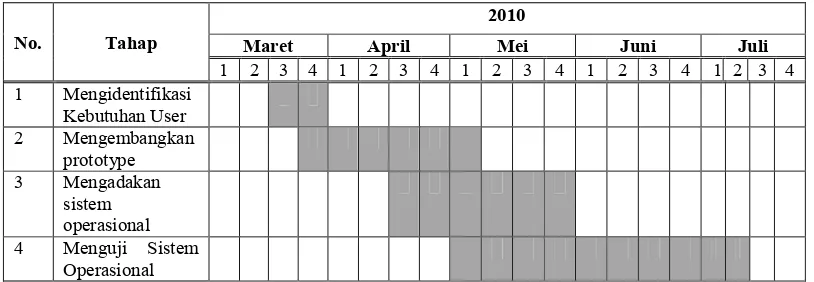 Tabel 1.1 Jadwal Kegiatan