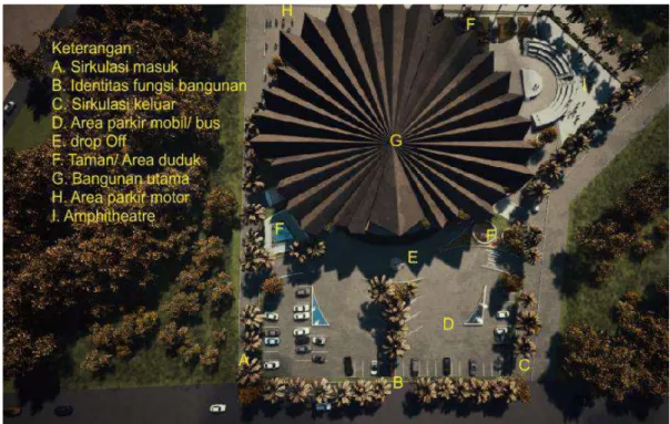 Gambar 2. Gagasan Site Plan 