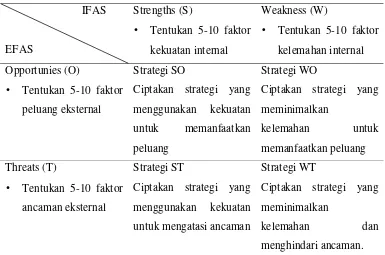 Gambar 3  Diagram matriks SWOT (Rangkuti (1997).