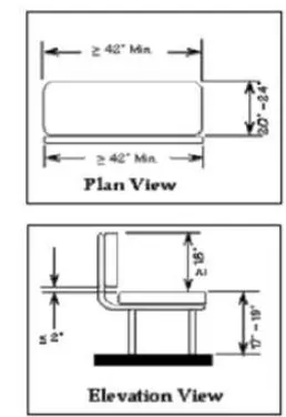 Gambar 2. Ketinggian papan informasi yang direkomendasikan Sumber: Guidelines for the Design and Placement of Transit Stops (2009, p.12)  