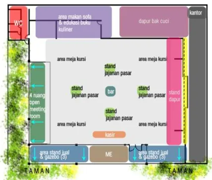 Gambar. 3.   Grouping pengembangan tata letak ruang berdasarkan analisa pada proses Programming