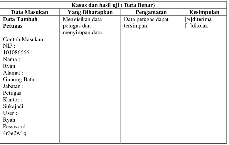 Tabel IV.8 Pengujian Penambahan Data Petugas Data Benar 