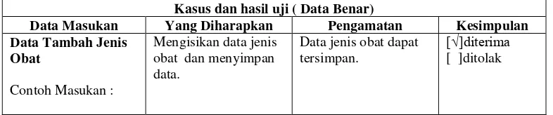 Tabel IV.12 Pengujian Penambahan Data Jenis Obat Data Benar 