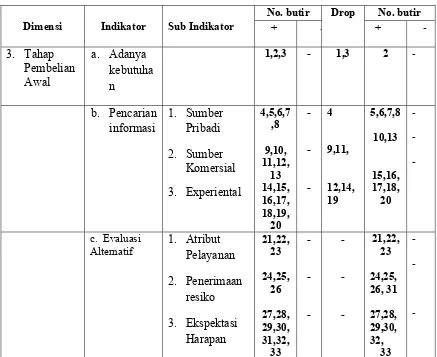 Tabel III.1 