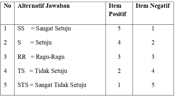 Tabel III.2 