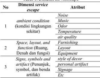 Tabel 1. Dimensi Servicescape 