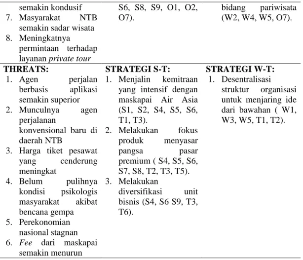 Gambar 2.Analisis Matriks SWOT PT. Jasa Nusa Wisata 