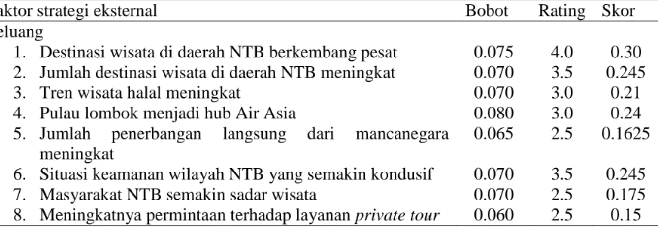 Tabel IFE PT. Jasa Nusa Wisata 