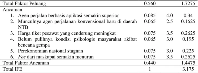 Gambar 1. Analisis Matriks IE PT Jasa Nusa Wisata  