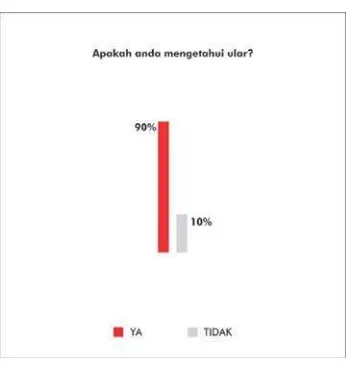 Tabel II.1 Diagram Pertanyaan kuisioner 1                                                                     