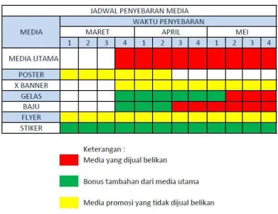 Tabel III.1 Jadwal Penyebaran Media. 