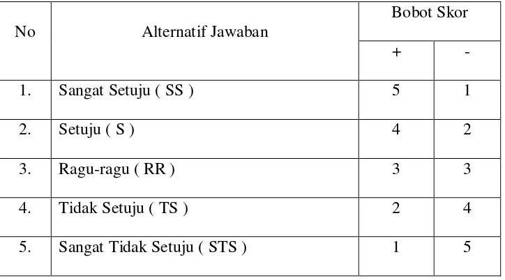 Tabel. III.2 