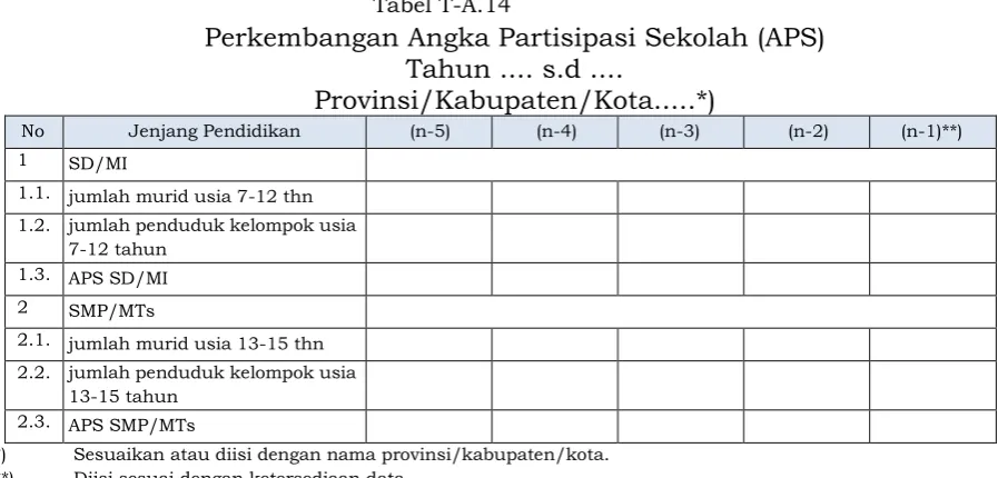Tabel T-A.14 
