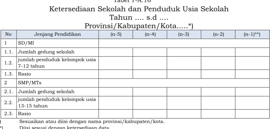Tabel T-A.16 