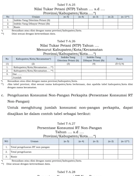 Tabel T-A.25 