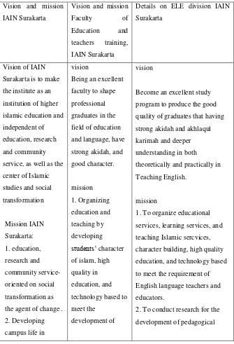 Table 2 Paradigm shift description and the policy in ELE, IAIN 