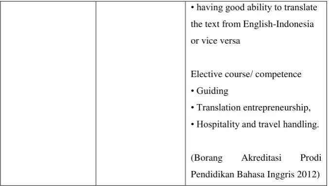 Table 1 Paradigm shift comparison between ELE HKU and ELE IAIN 