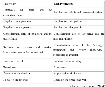 Table 1. Contrasts between positivism and post-positivism 
