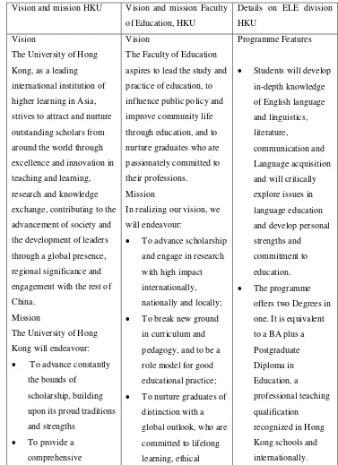 Table 1 Paradigm shift description and  the policy in ELE HKU 