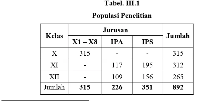 Tabel. III.1 