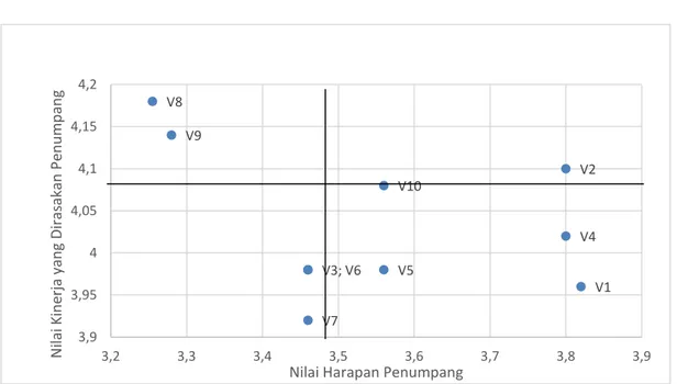Grafik 4. Tingkat Kepuasan Penumpang Bandara    Adi Sumarmo Solo, n= 100 (Sumber; analisis data, 2014) 