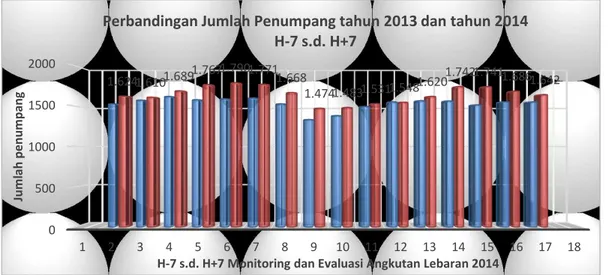 Grafik 4. Tingkat Kepuasan Penumpang Bandara    Adi Sumarmo Solo, n= 100 (Sumber; analisis data, 2014) 