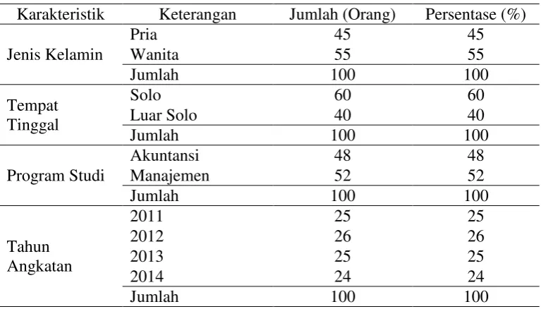 Tabel 3. Hasil Uji Analisis Regresi Linear Berganda 