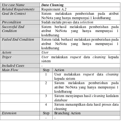 Tabel III. 14 Skenario Use Case Data Cleaning 