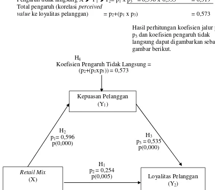 gambar berikut. 