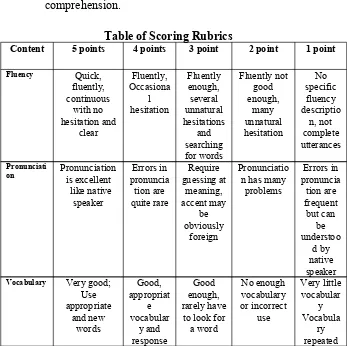 Table of Scoring Rubrics