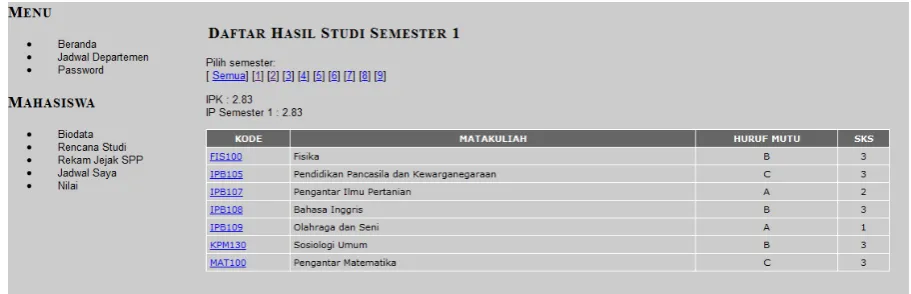Gambar 17. Form Rekam Jejak SPP 