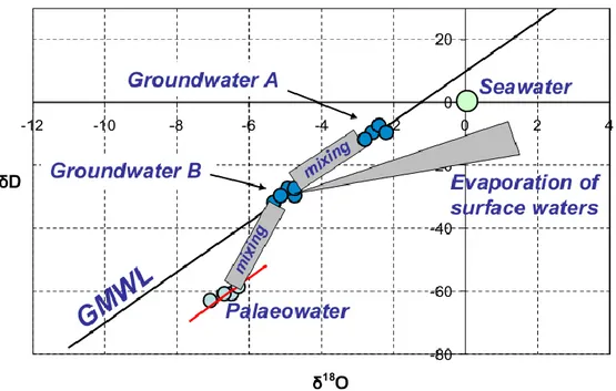 Gambar 3. Proses pertukaran isotop yang mengubah komposisi air hujan [11] . 