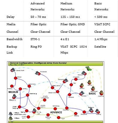 Tabel 2.2. Spesifikasi dan Konfigurasi Jaringan INHERENT 