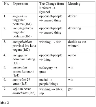 Table 2English Anthropomorphic Metaphors