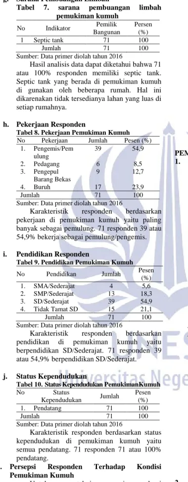 Tabel 7. sarana pembuangan limbah  pemukiman kumuh   No  Indikator  Pemilik  Bangunan  Persen (%)  1  Septic tank  71  100  Jumlah  71  100 